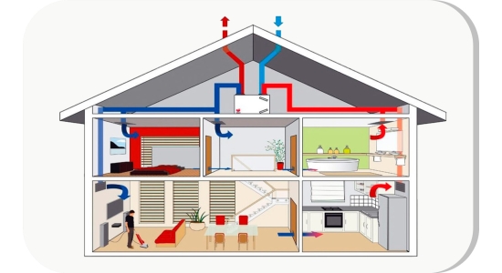 Ventilatie