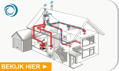 Woning ventilatoren